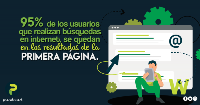 posicionamiento web