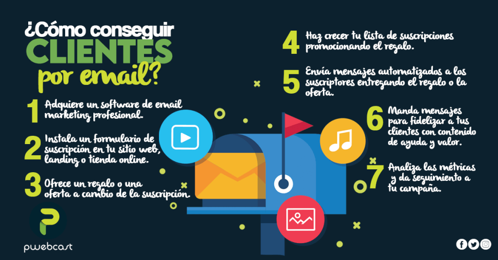 Como conseguir clientes por email