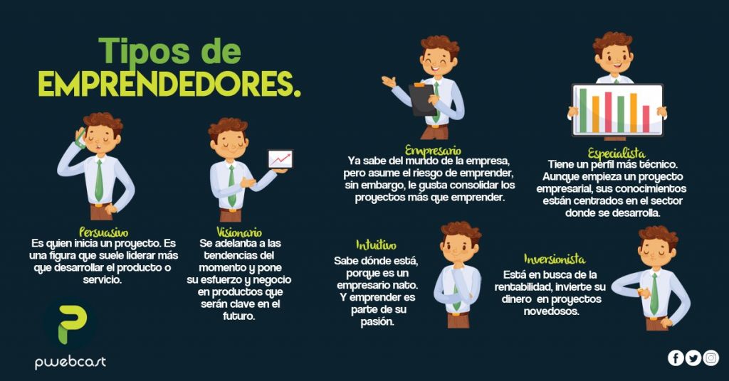 Tipos de Emprendedores PWC