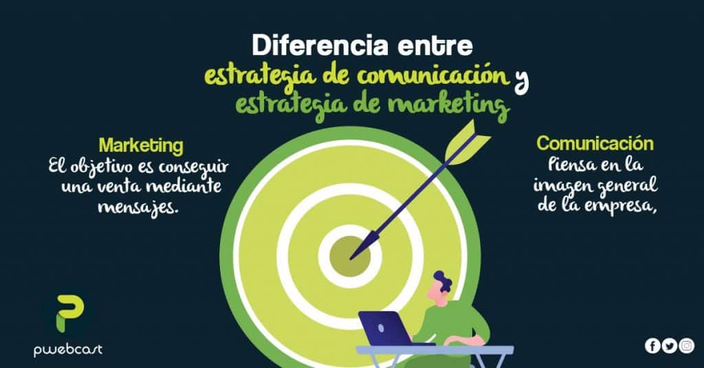 Diferencia entre estrategia de comunicacion y de marketing