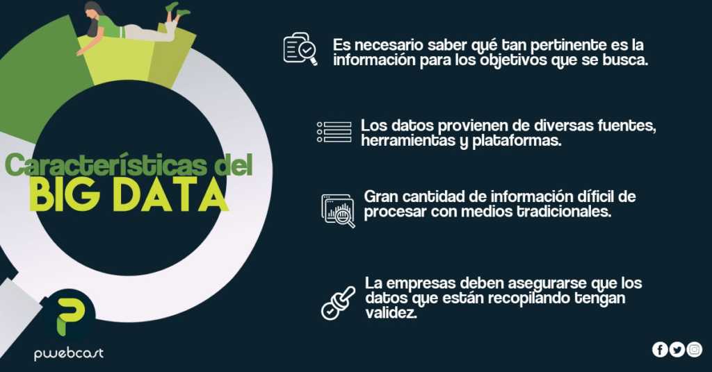 Caracteristicas del Big Data