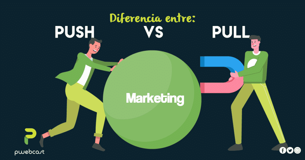 Diferencia entre publicidad pull y push