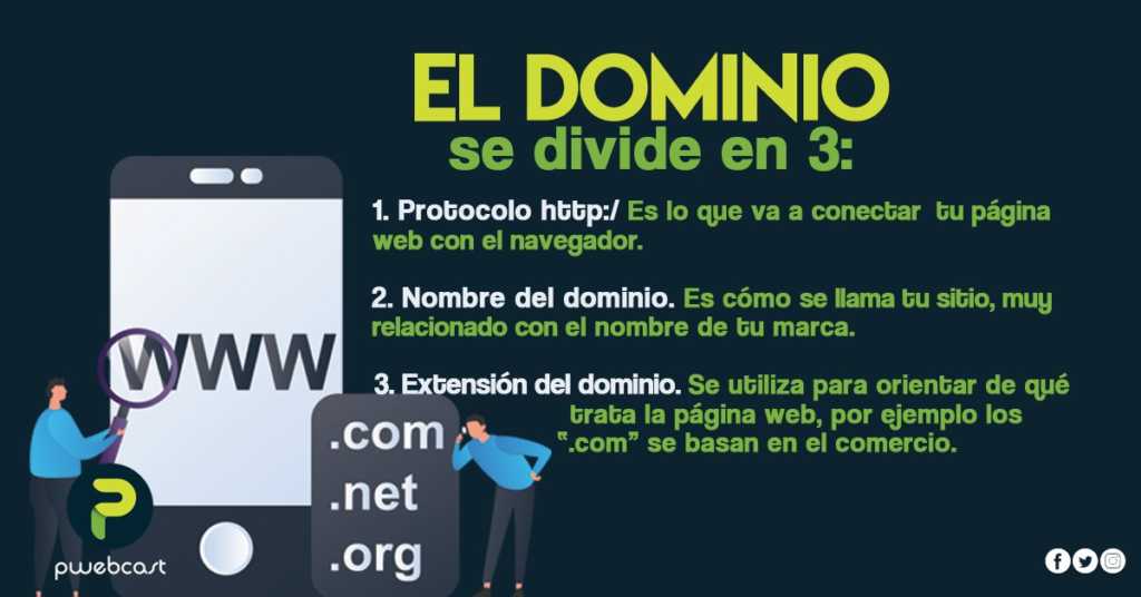 El dominio se divide en 3 partes